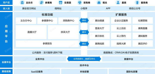 提升線上展會(huì)效益的網(wǎng)絡(luò)技術(shù)服務(wù)策略