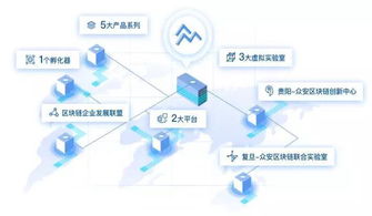 四股力量逐鹿供應(yīng)鏈金融 純技術(shù)公司憑何突圍？